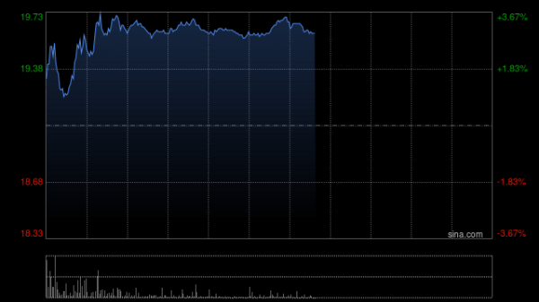 配资家 吉利汽车因认股权获行使发行2.8万股